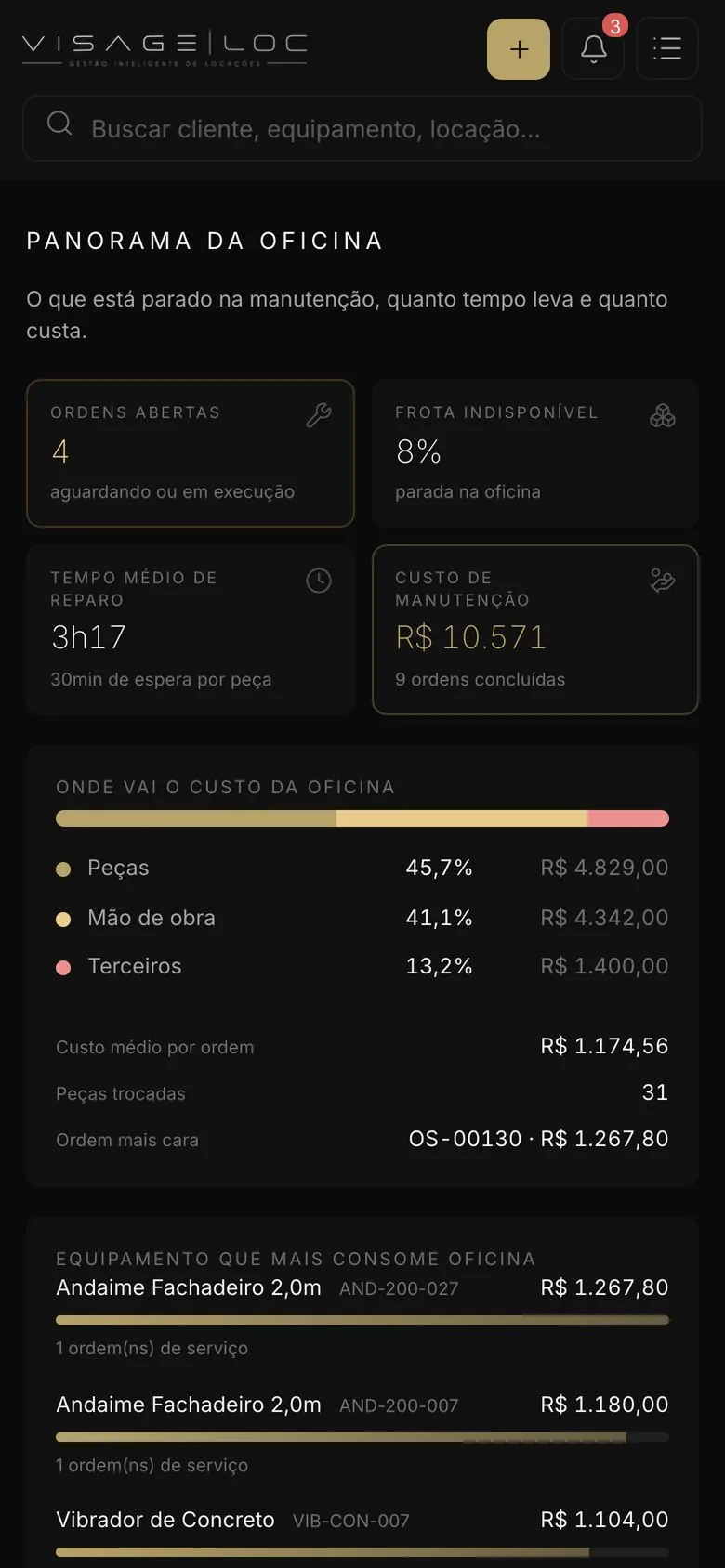 Painel da oficina no celular