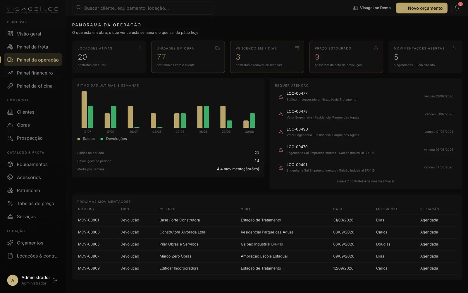 Painel da operação do VisageLoc